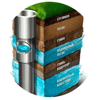 Бурение артезианских скважин Бурение артезианских скважин