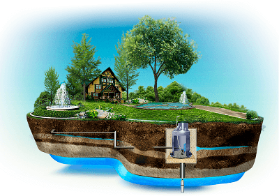 Бурение скважин на воду Бурение скважин на воду